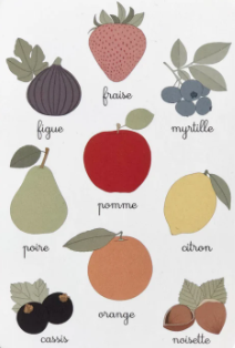 Affiches fruits